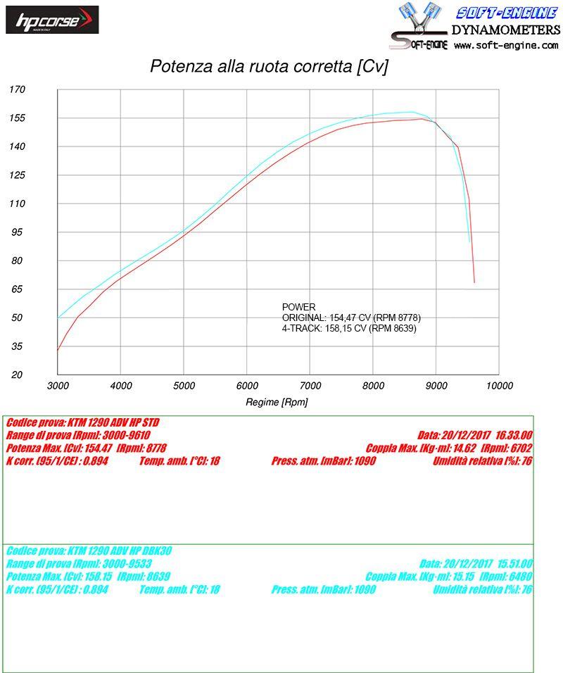Hpcorse - Muffler for KTM 1090 1190 1290