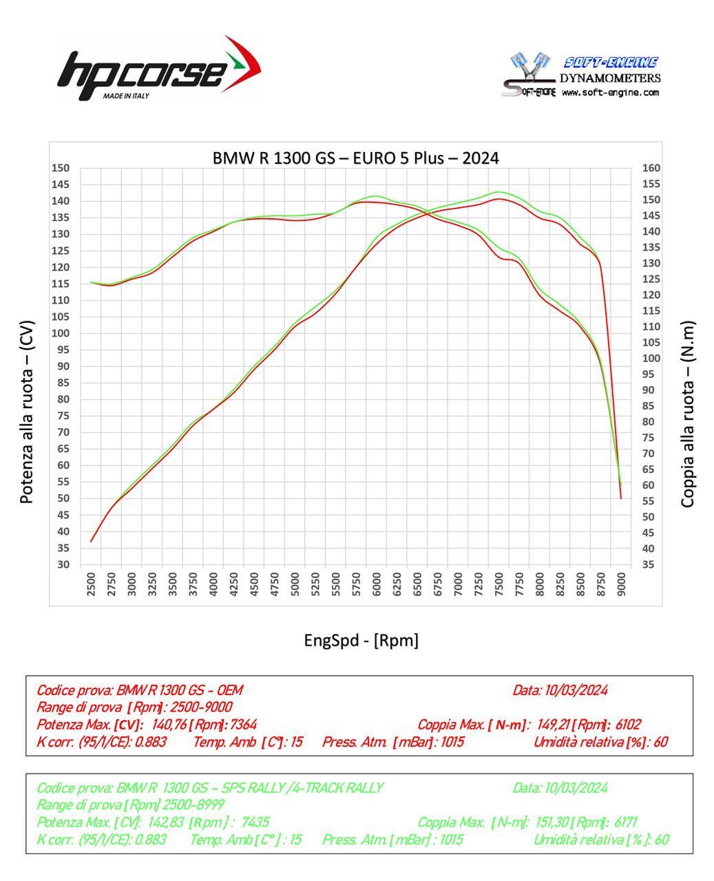 HPCorse - SPS Rally 270 Exhaust For BMW R 1300 GS Adventure 2023/2024