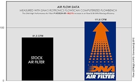 DNA Air Filters - Racing Air Filter for Voge 300 RALLY 22-24