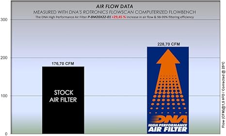 DNA Air Filters - Air Filter for Suzuki GSX-S 950 22-23 / GSX-S 1000 22-23 / GSX-S 1000 GT 22-23