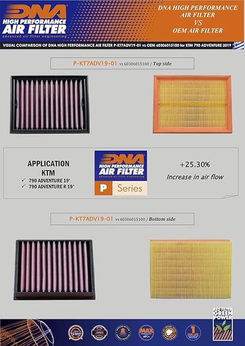 DNA Air Filters - Air Filter for ΚΤΜ 790 Adventure / R / Rally - 890 Adventure / R / Rally / 890 SMT 19-23 / HUSQ Norden 901 22-23