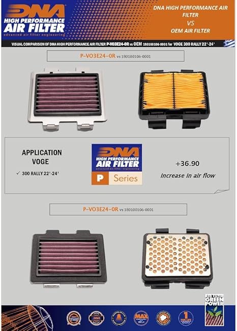 DNA Air Filters - Racing Air Filter for Voge 300 RALLY 22-24