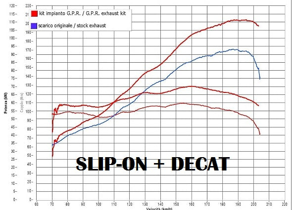 GPR-Exhaust---Decatalizzatore-Decat-system-for-Multistrada-1260-from-2018-to-2020-Decat-Pipe