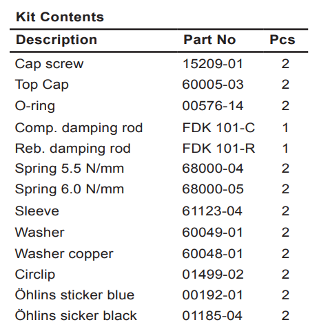 ÖHLINS - Mini Cartridge Kit for Honda Grom (FDK 111)