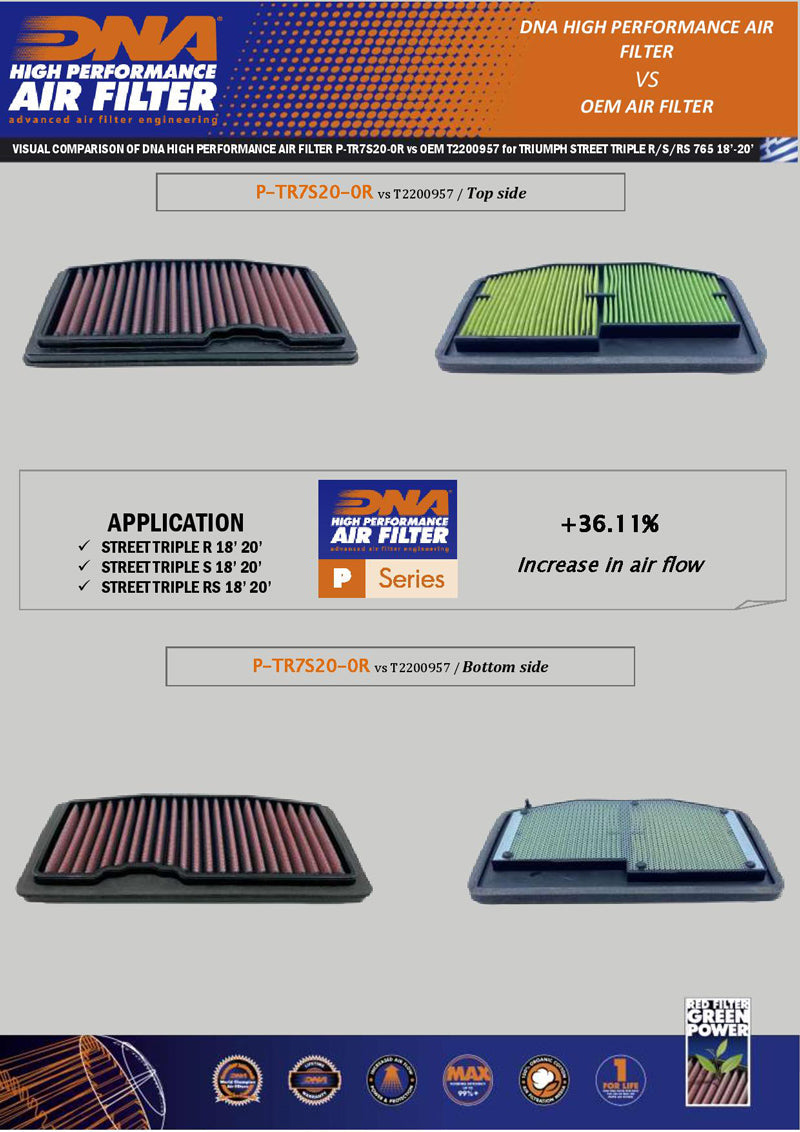DNA Air Filters - Racing Air Filter for Triumph Street Triple 660 / Street Triple 765 R-RS-S / Daytona 765