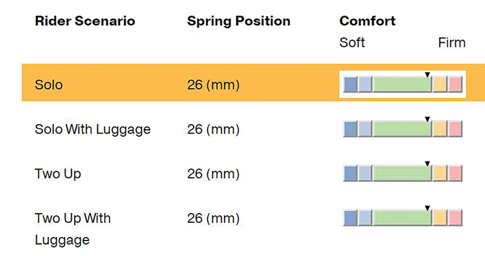 ÖHLINS - Harley Davidson S36 Twin Shocks (HD 044) - Pair