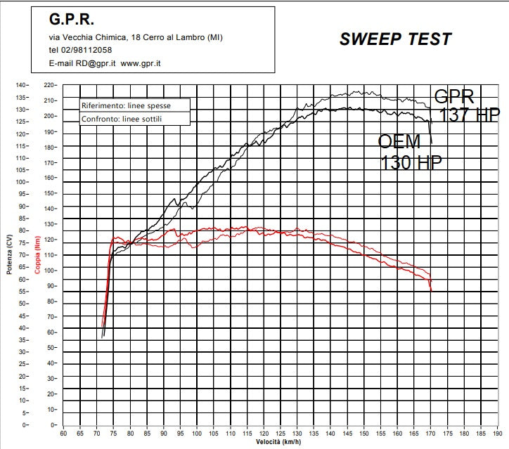 GPR-Exhaust---Sonic-Poppy-RACING-Full-Line-for-LC-8-Super-Adventure-1290-R-from-2021-to-2024-dB-Killer