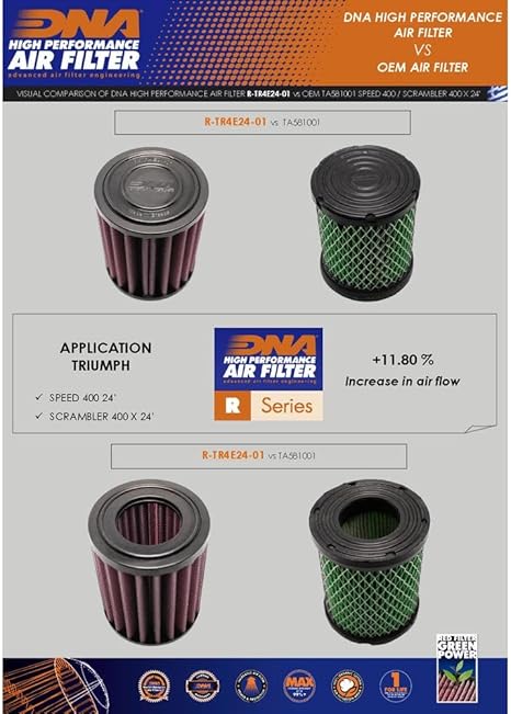 DNA Air Filters - Air Filter for Triumph SPEED 400 2024 / SCRAMBLER 400 X 2024