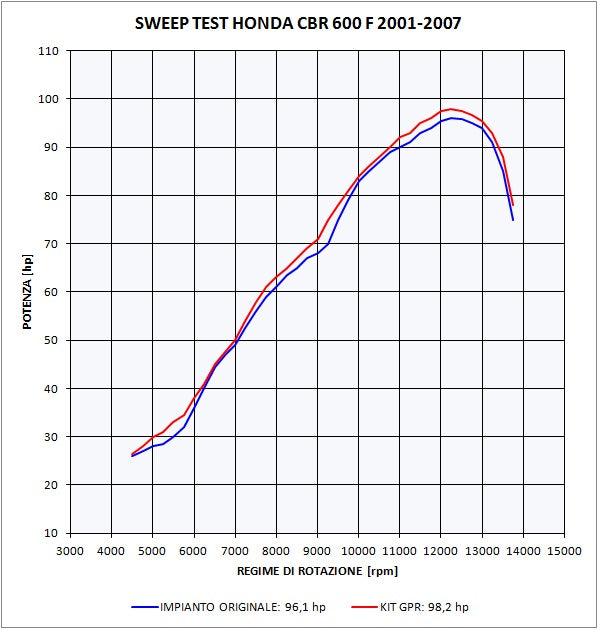 GPR-Exhaust---M3-Inox-Slip-on-for-CBR-600-F-Sport-from-2001-to-2007-dB-Killer-Link-Pipe