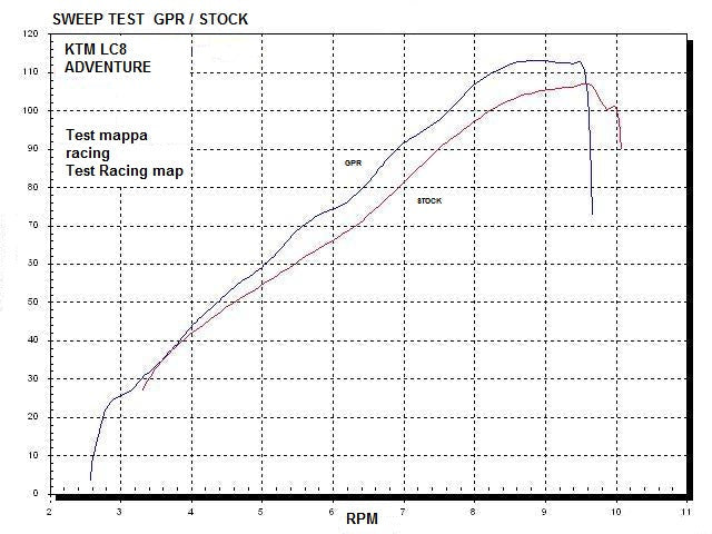 GPR-Exhaust---Dual-Poppy-Full-Line-for-LC8-950-Adventure-S-from-2003-to-2007-dB-Killer-Catalyst