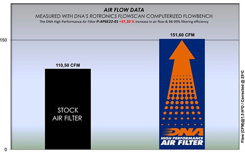 DNA Air Filters - Air Filter for Aprillia Tuareg 660 21-23