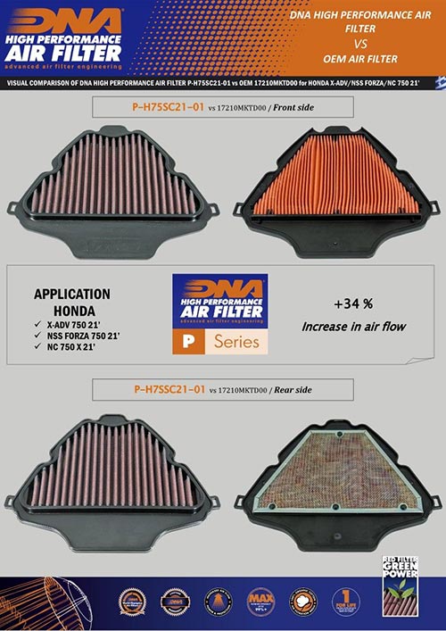 DNA Air Filters - Air Filter for Honda X-ADV 750 21-23 / Forza 750 21-23 / NC 750 X 21-23
