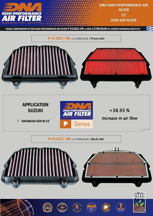 DNA Air Filters - Racing Air Filter for Suzuki GSXR 1300 HAYABUSA GEN III 21-22