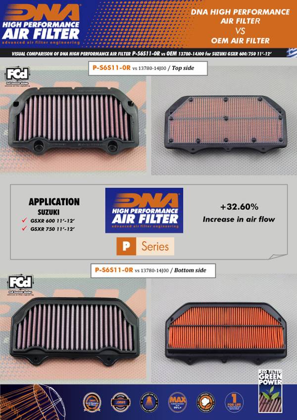 DNA Air Filters - Racing Air Filter for Suzuki GSXR 600 11-21 / GSXR 750 11-21