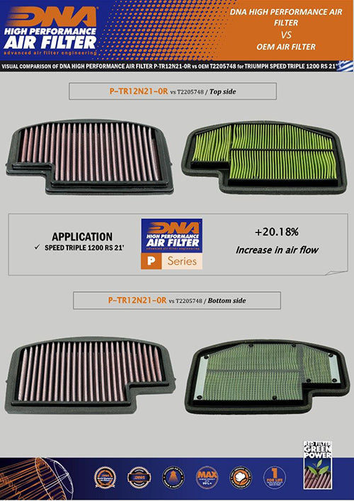 DNA Air Filters - Racing Air Filter for Triumph Speed Triple 1200 RS 21-23 / Speed Triple 1200 RR 22-23