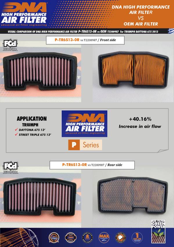 DNA Air Filters - Racing Air Filter for Triumph 675 R 13-17 / Street Triple 675 R 13-17