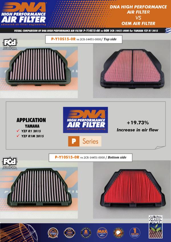 DNA Air Filters - Racing Air Filter for Yamaha YZF R1 15-23 / YZF R1 M 15-22 / YZF R1S 16-18 / MT-10 16-20 / FZ-10 16-20 / R1M 22 World GP 60th Anniversa