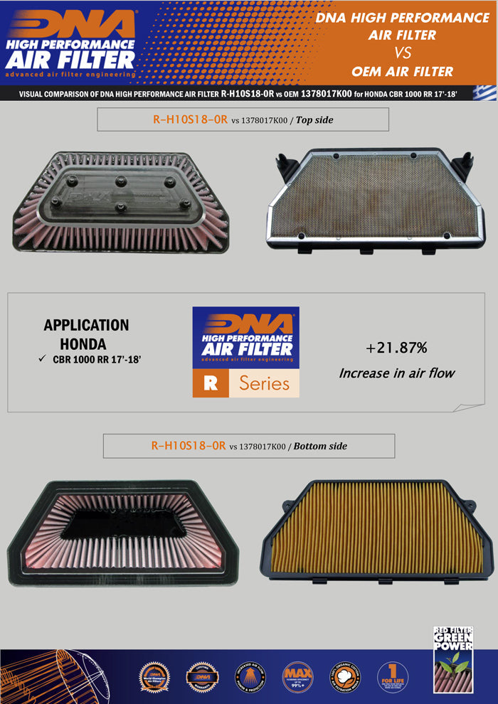 DNA Air Filters - Racing Air Filter for Honda CBR 1000 RR / ABS 17-21 / CBR 1000 RR SP 17-19 / CBR 1000 RR SP2 17-19 / CBR 1000 RR Fireblade 18 / CBR 100