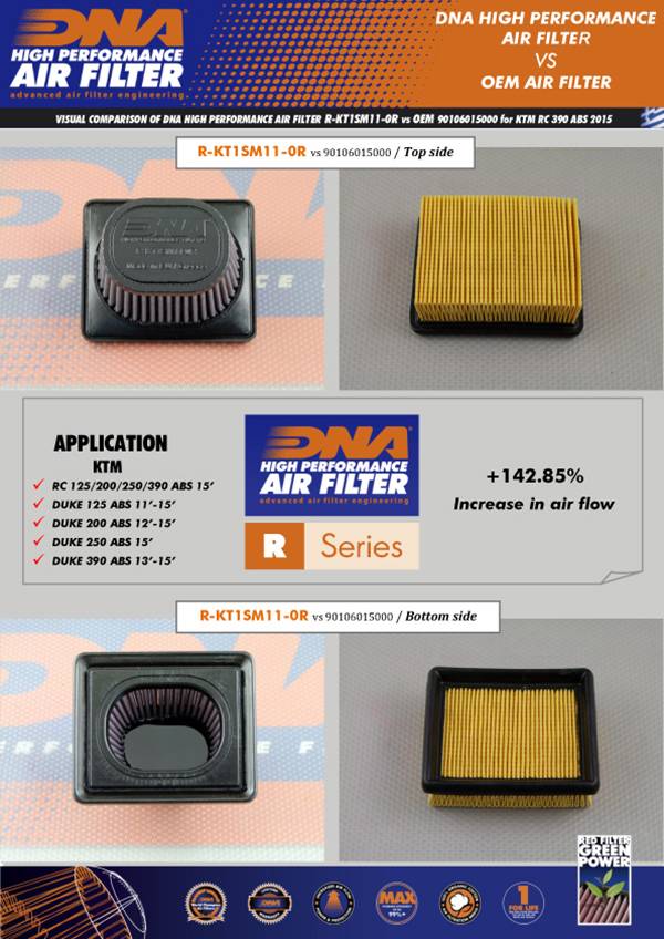 DNA Air Filters - Racing Air Filter for ΚΤΜ DUKE - RC 125/ 200/ 250/ 393