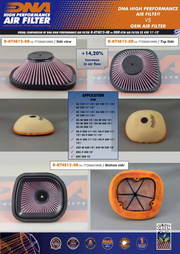 DNA Air Filters - Racing Air Filter for ΚΤΜ SX / XC / XC-W / SX-F / XC-F